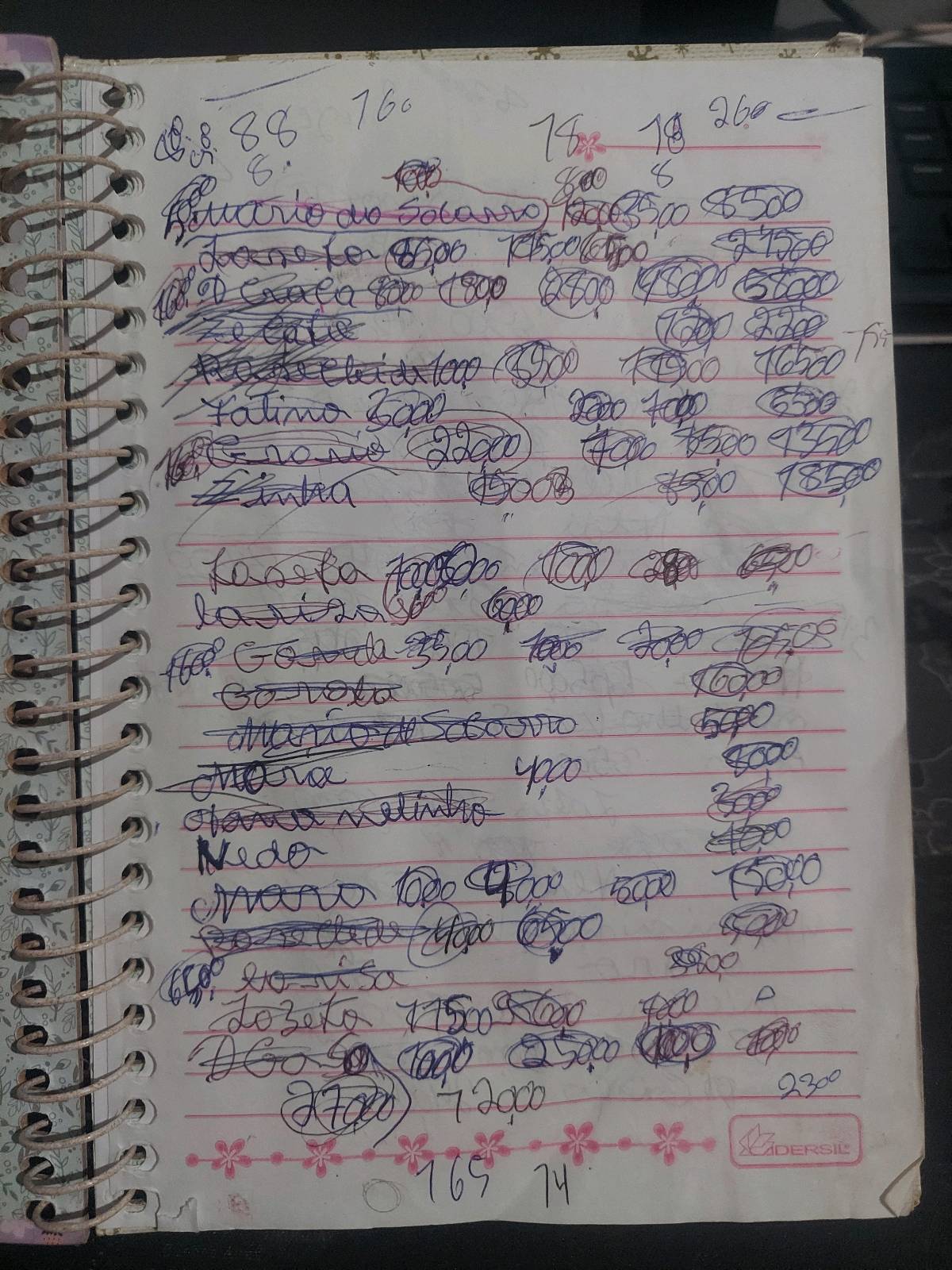 Caderno velho e bagunçado